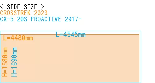 #CROSSTREK 2023 + CX-5 20S PROACTIVE 2017-